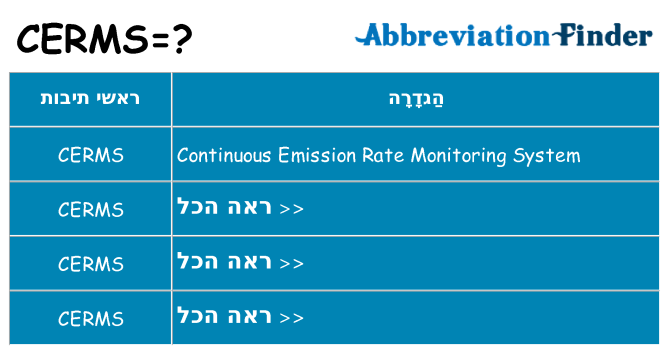 מה הפירוש cerms