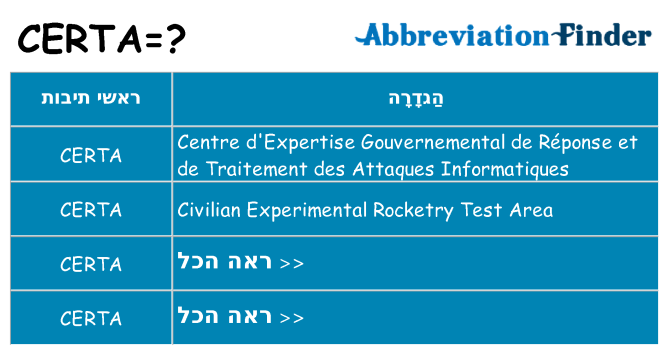 מה הפירוש certa