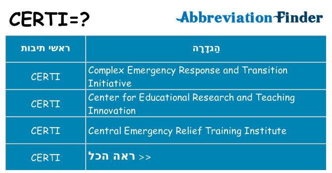 מה הפירוש certi