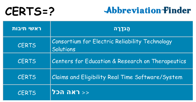 מה הפירוש certs
