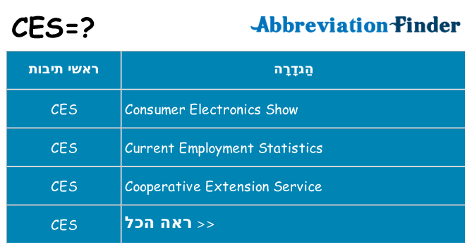 מה הפירוש ces