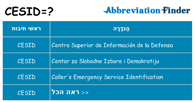 מה הפירוש cesid