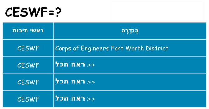מה הפירוש ceswf