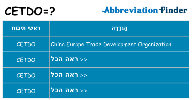 מה הפירוש cetdo