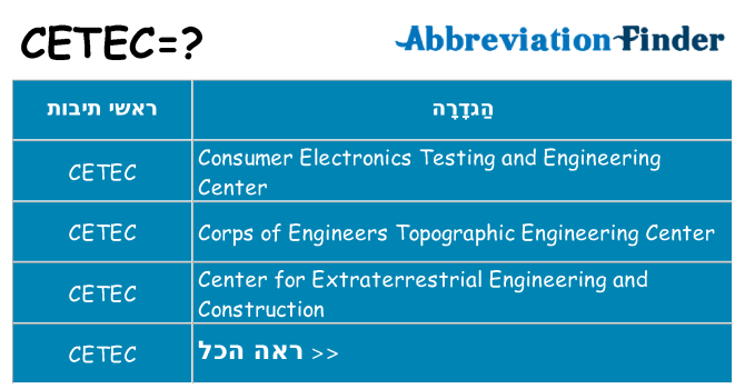 מה הפירוש cetec