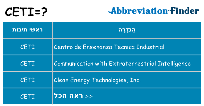 מה הפירוש ceti
