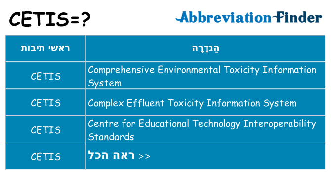 מה הפירוש cetis