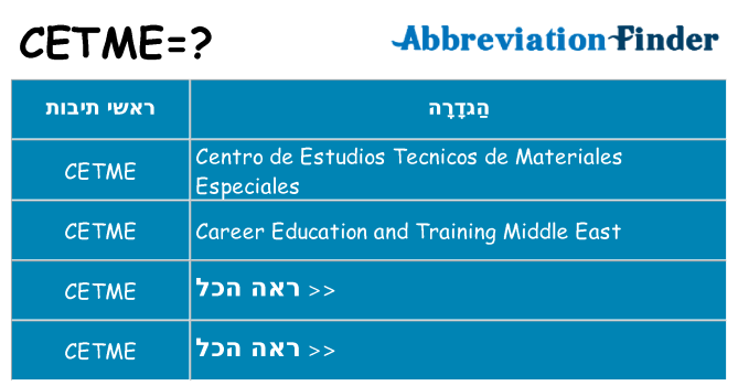 מה הפירוש cetme