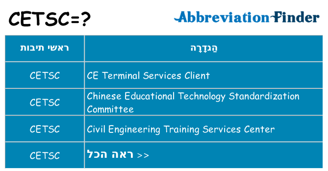 מה הפירוש cetsc