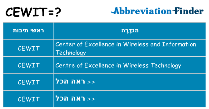 מה הפירוש cewit