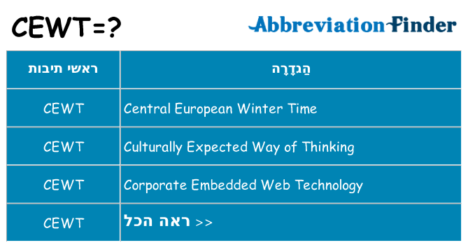 מה הפירוש cewt