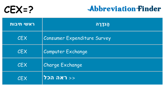 מה הפירוש cex