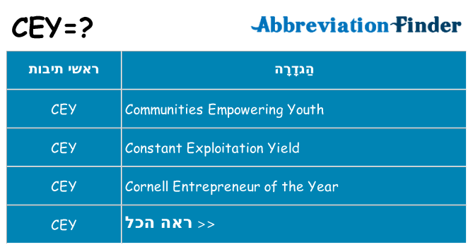 מה הפירוש cey