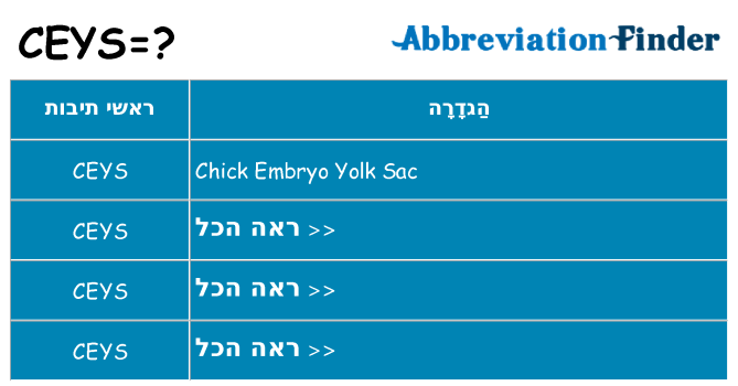 מה הפירוש ceys