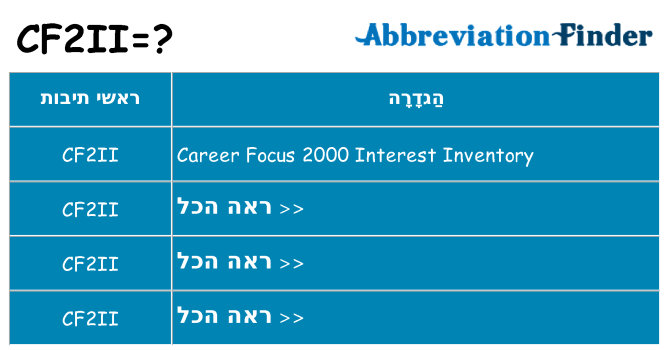 מה הפירוש cf2ii