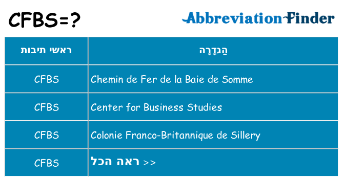 מה הפירוש cfbs