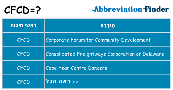 מה הפירוש cfcd