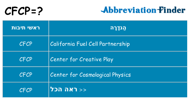 מה הפירוש cfcp