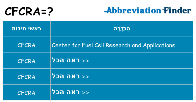 מה הפירוש cfcra