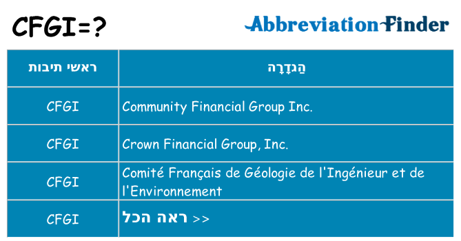 מה הפירוש cfgi