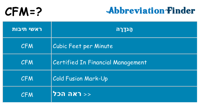 מה הפירוש cfm
