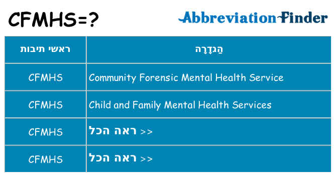 מה הפירוש cfmhs