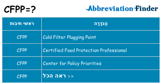 מה הפירוש cfpp