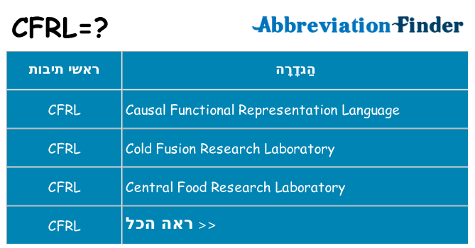 מה הפירוש cfrl