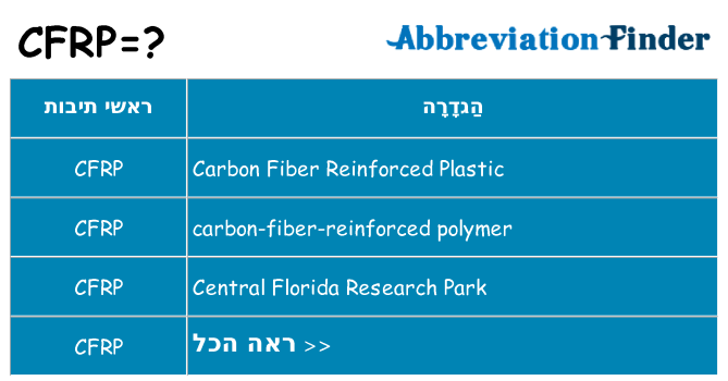 מה הפירוש cfrp