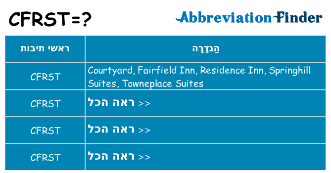 מה הפירוש cfrst