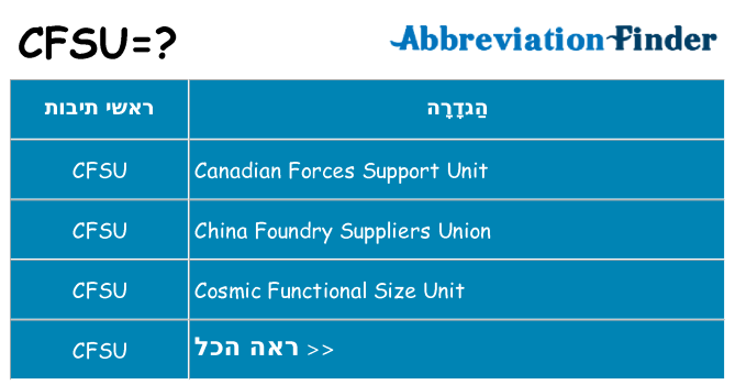מה הפירוש cfsu