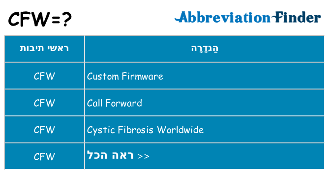 מה הפירוש cfw