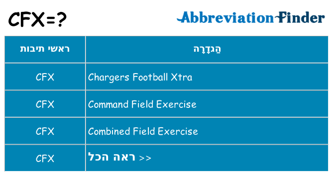 מה הפירוש cfx