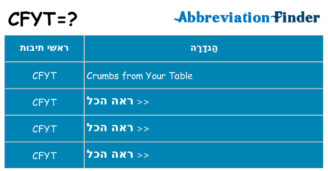 מה הפירוש cfyt