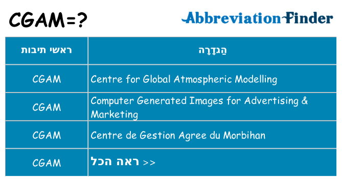 מה הפירוש cgam