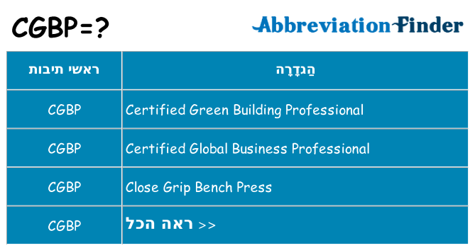 מה הפירוש cgbp