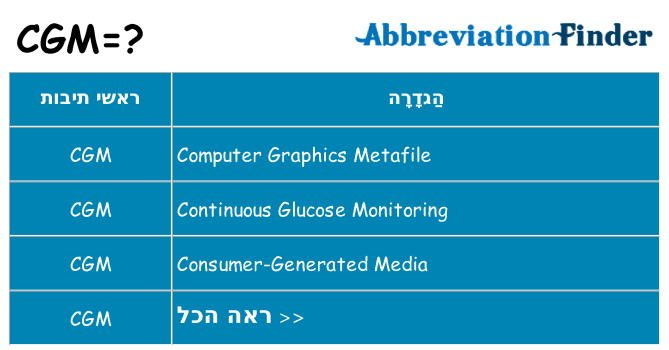 מה הפירוש cgm