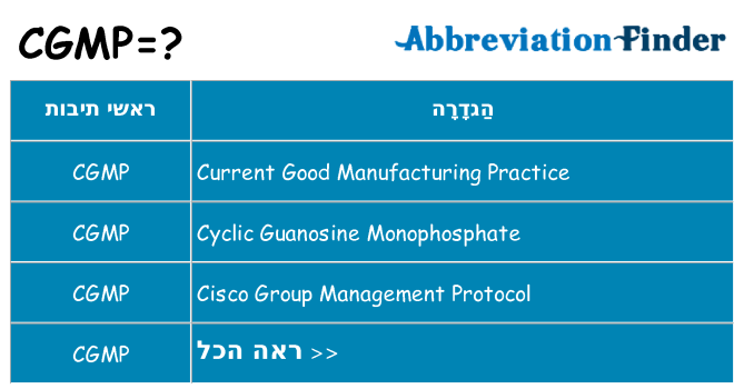 מה הפירוש cgmp