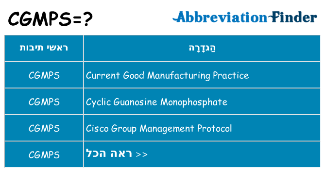 מה הפירוש cgmps