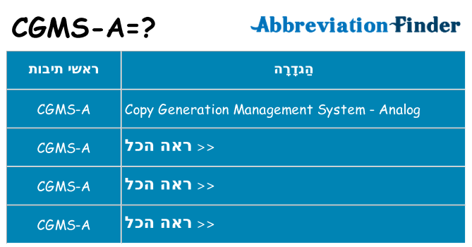 מה הפירוש cgms-a