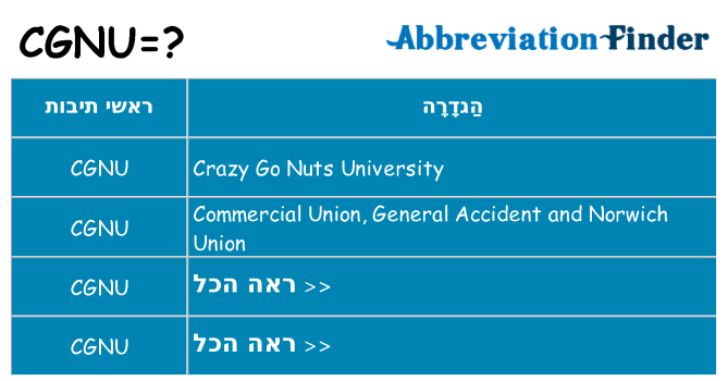 מה הפירוש cgnu