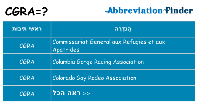 מה הפירוש cgra