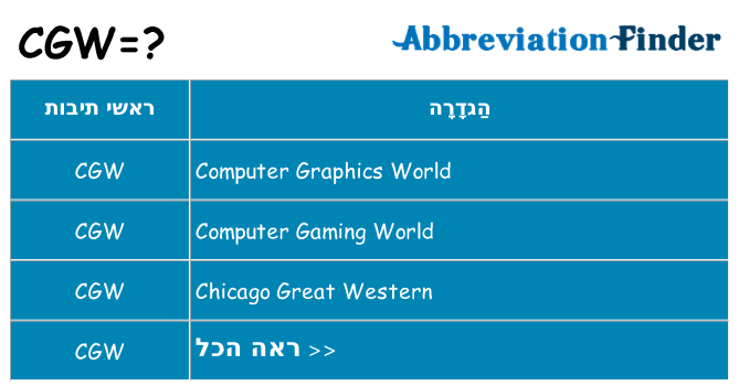 מה הפירוש cgw