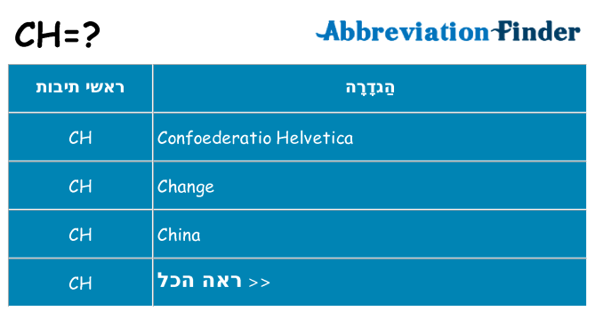מה הפירוש ch