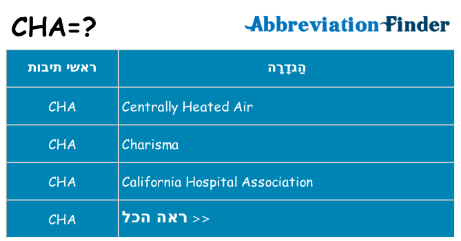 מה הפירוש cha