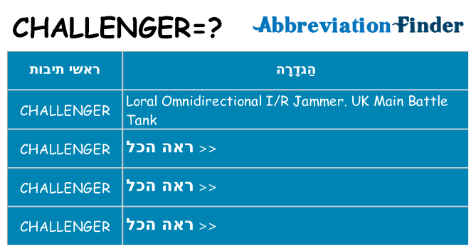 מה הפירוש challenger