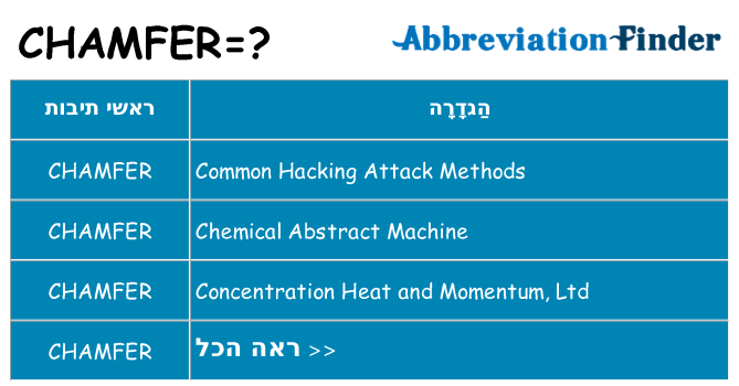 מה הפירוש chamfer