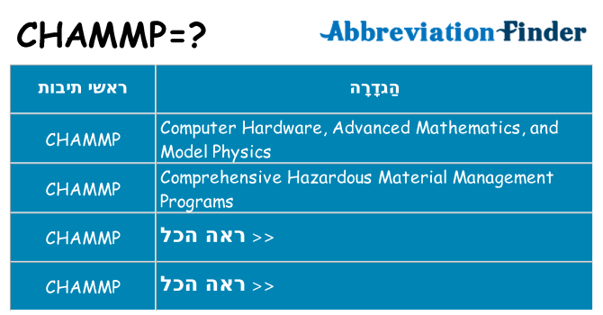 מה הפירוש chammp