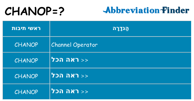 מה הפירוש chanop