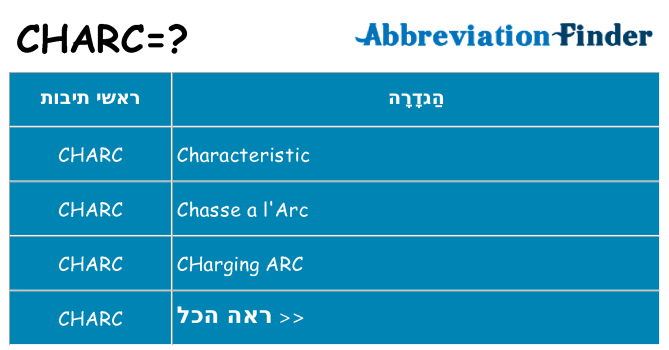 מה הפירוש charc